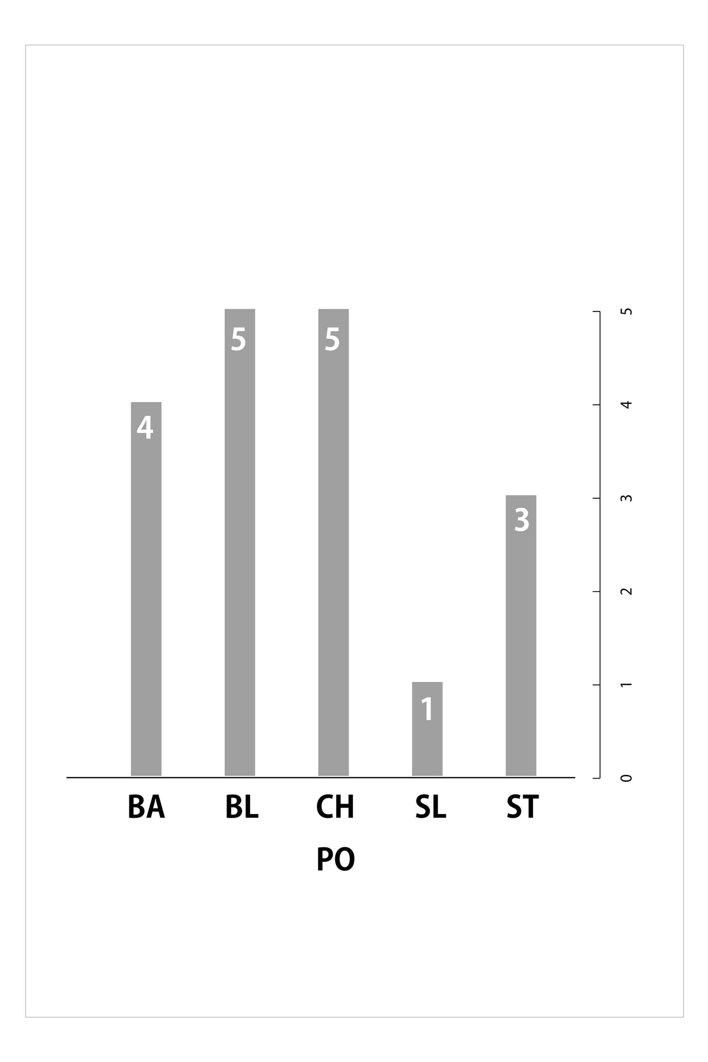 ホワイトボディ N600 WH(脱着式) カットシザー6.0inch