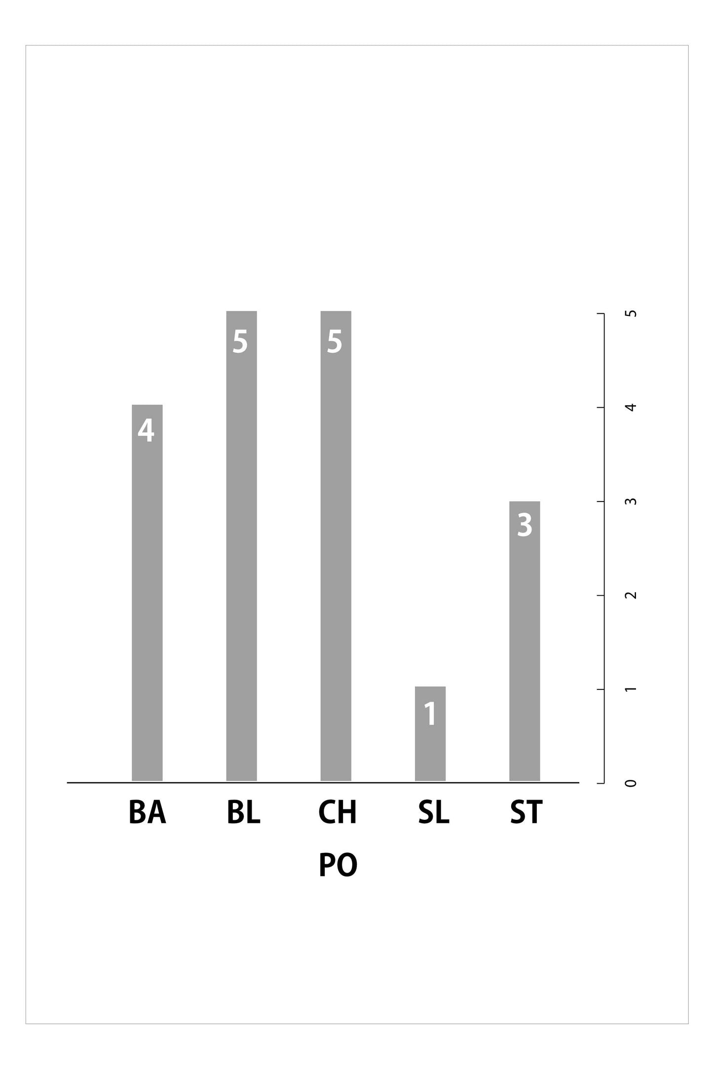 繊細なカットを実現 AH525 カットシザー 5.25inch