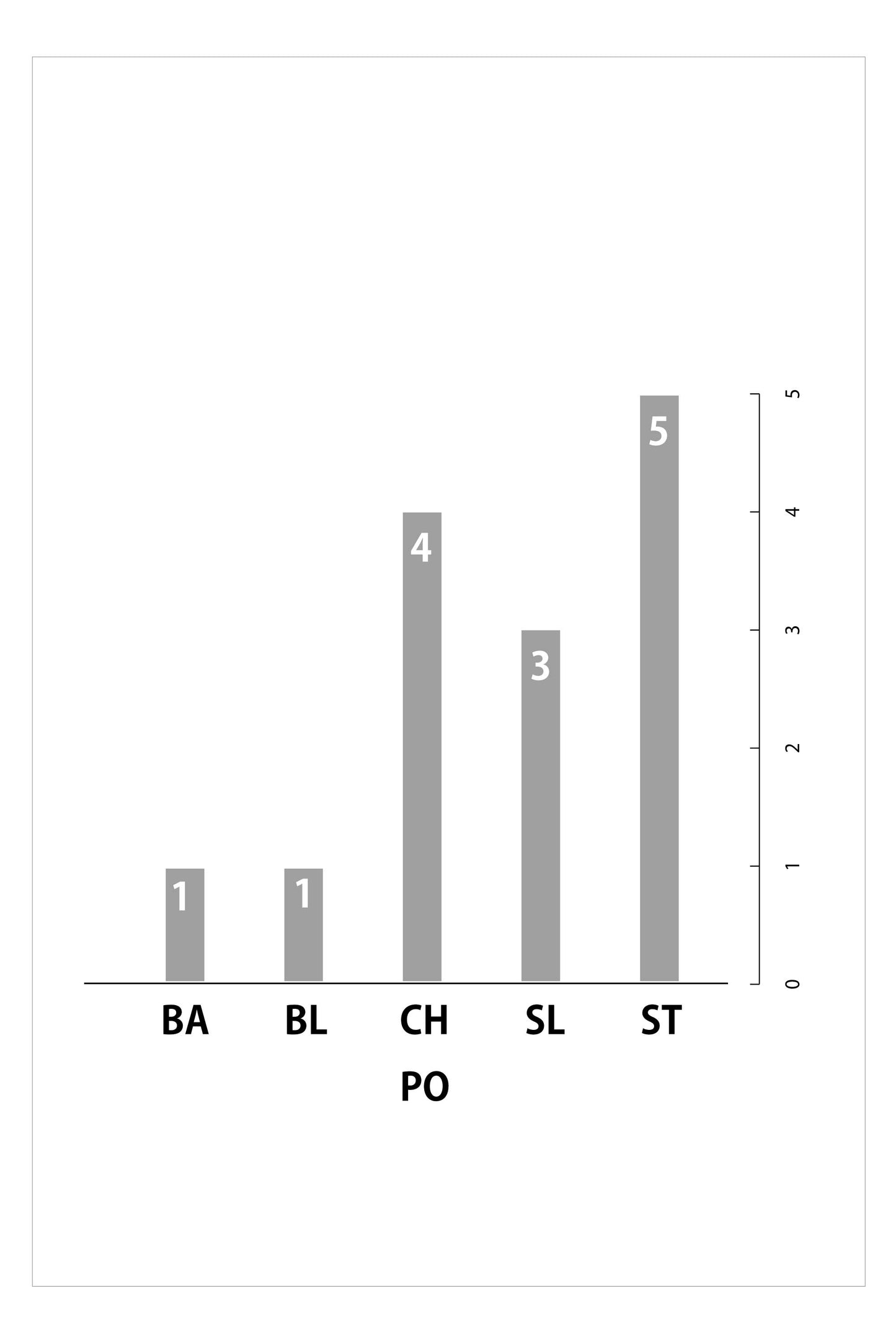 キレイな丸みを容易に表現 RH600 カットシザー6.0inch