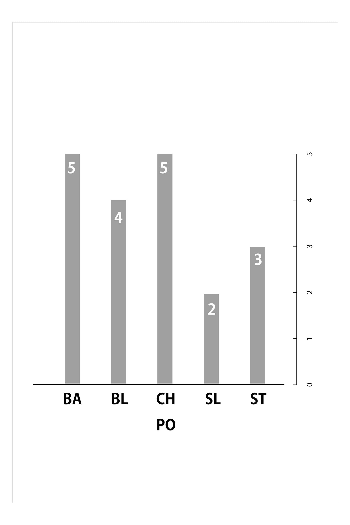 ピュアブラック F203PBK カットシザー6.0inch