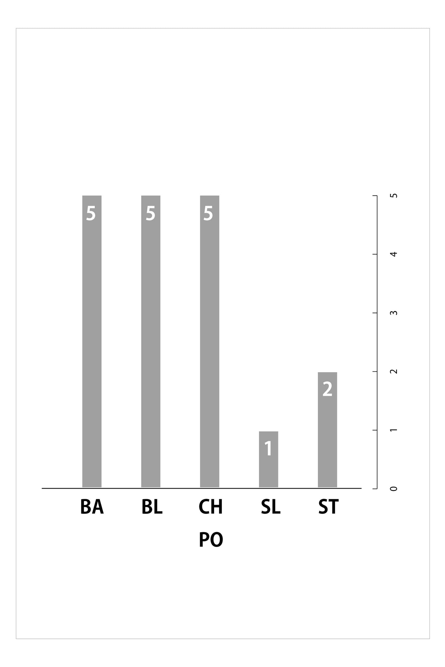 抜群の切れ味 NX630 カットシザー6.3inch