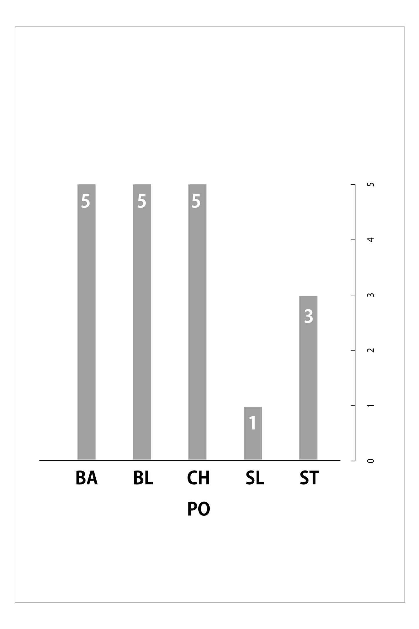 小さな手にフィット P600 カットシザー6.0inch